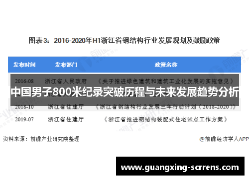 中国男子800米纪录突破历程与未来发展趋势分析